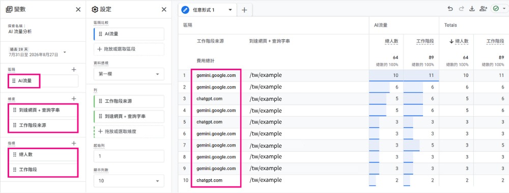 GA4追蹤AI流量(方式二)