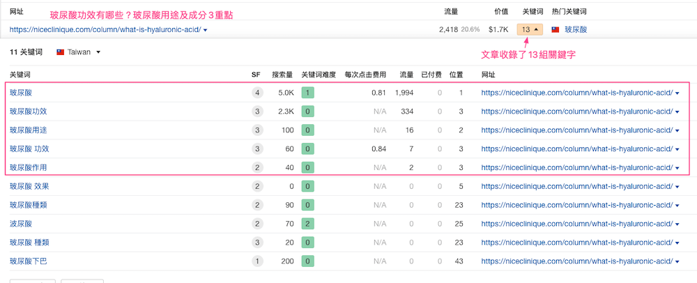 「玻尿酸功效」帶來13 組關鍵字