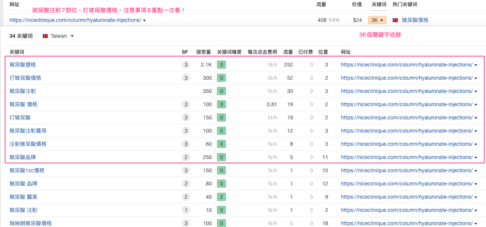 「玻尿酸注射」、「玻尿酸價格」帶來36 組關鍵字