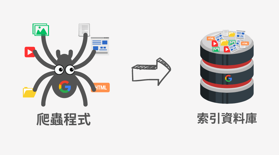 将爬取资料丢到资料库