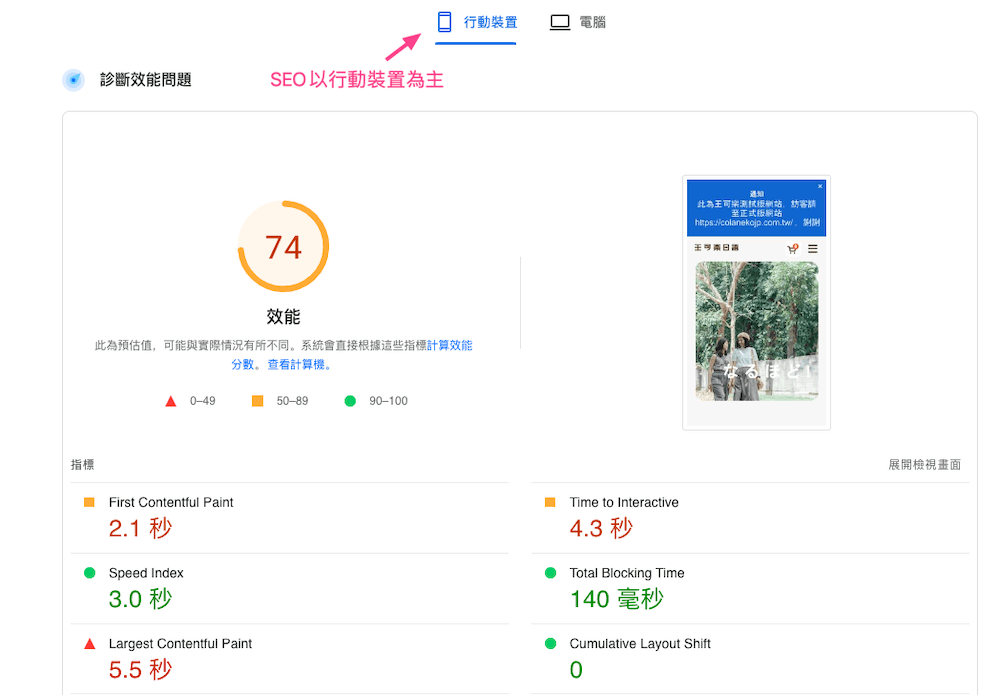 高效能網站