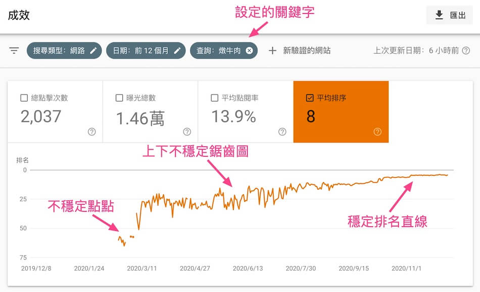 查询关键字排名数据