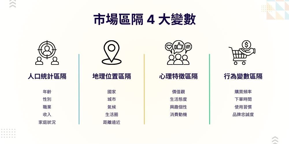 市場區隔變數