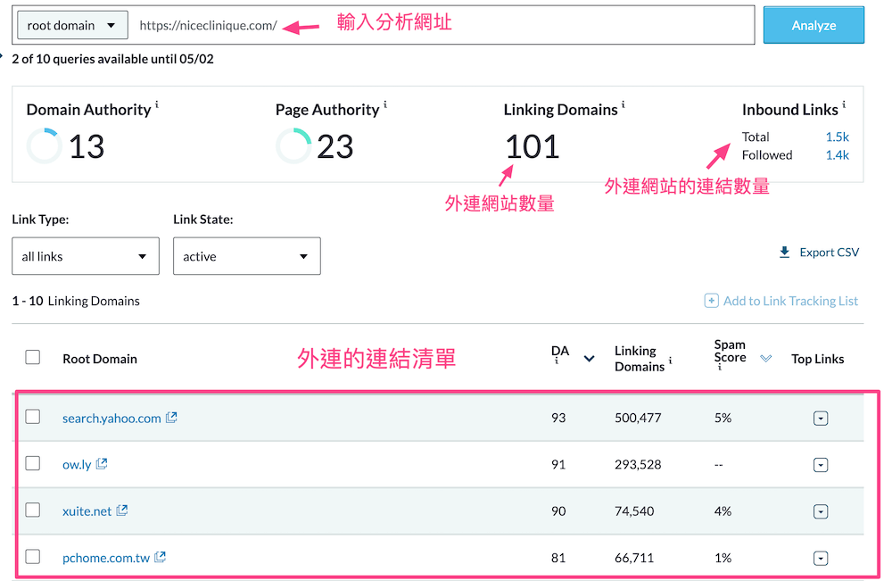 MOZ 的外部連結分析