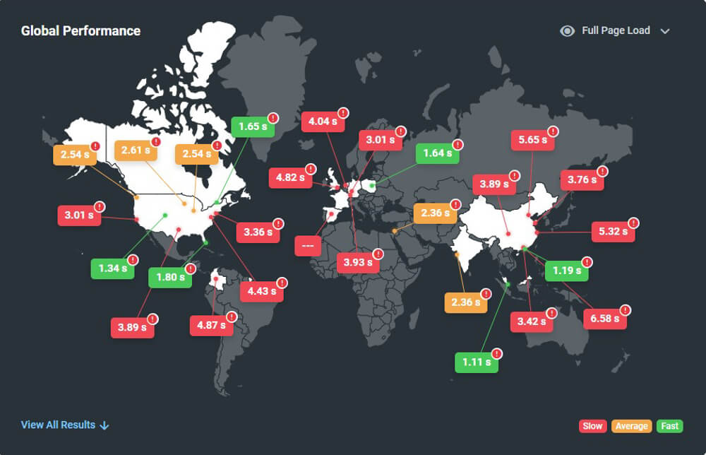 Cloudflare-CDN