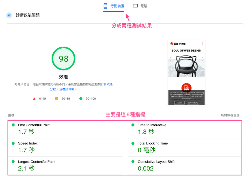 PSI 测试网站效能，有6个指标