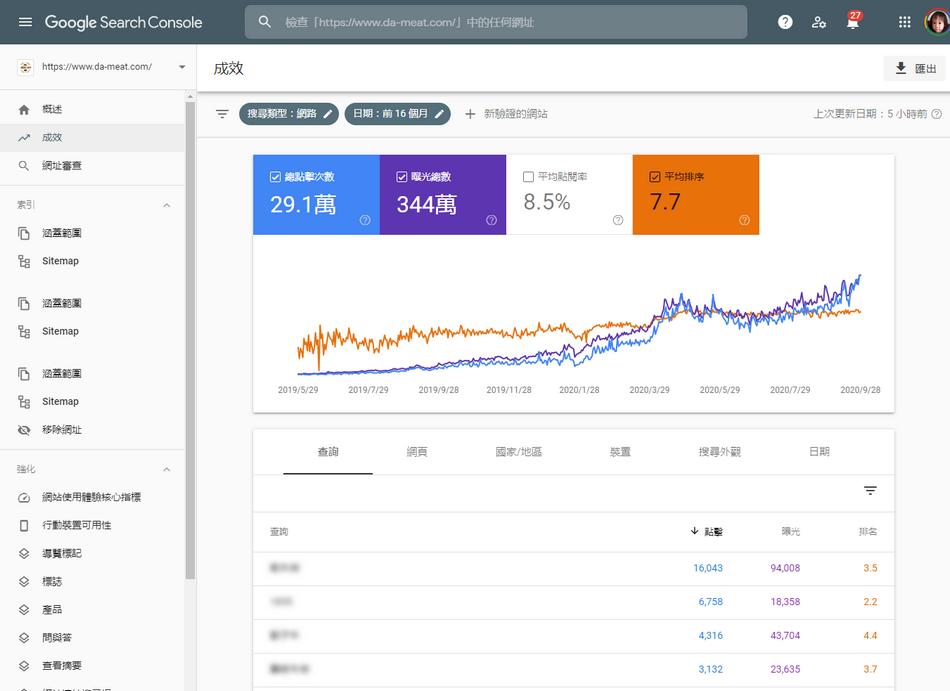 Search Console SEO软体示意图