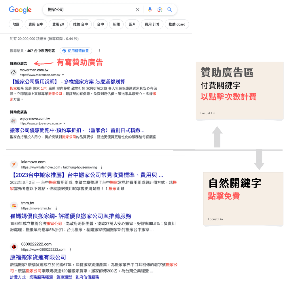 付費關鍵字與自然關鍵字