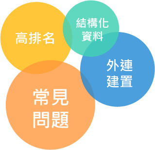 GEO:適應AI時代的「生成式引擎優化」
