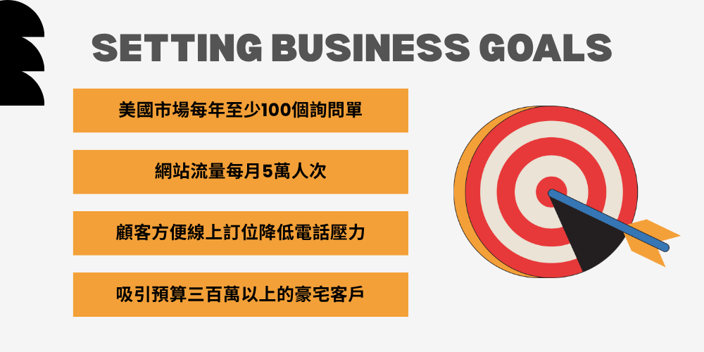 網頁設計之前應該該設定企業商業目標