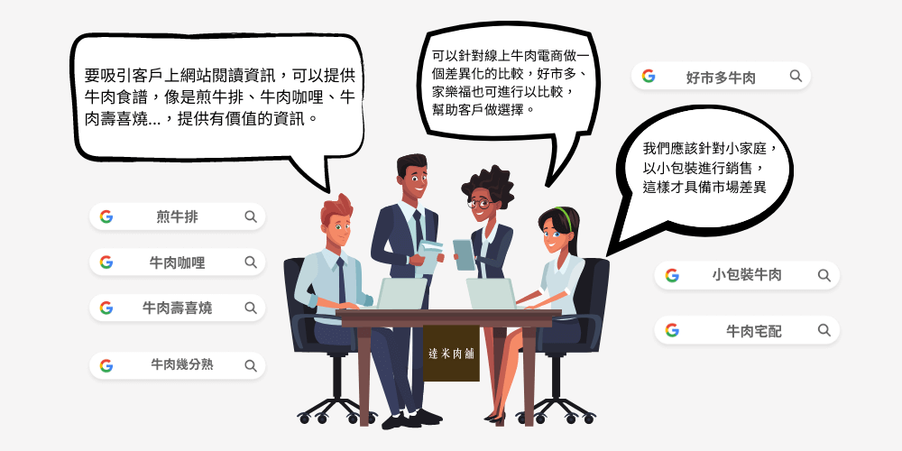 透過團體討論找關鍵字