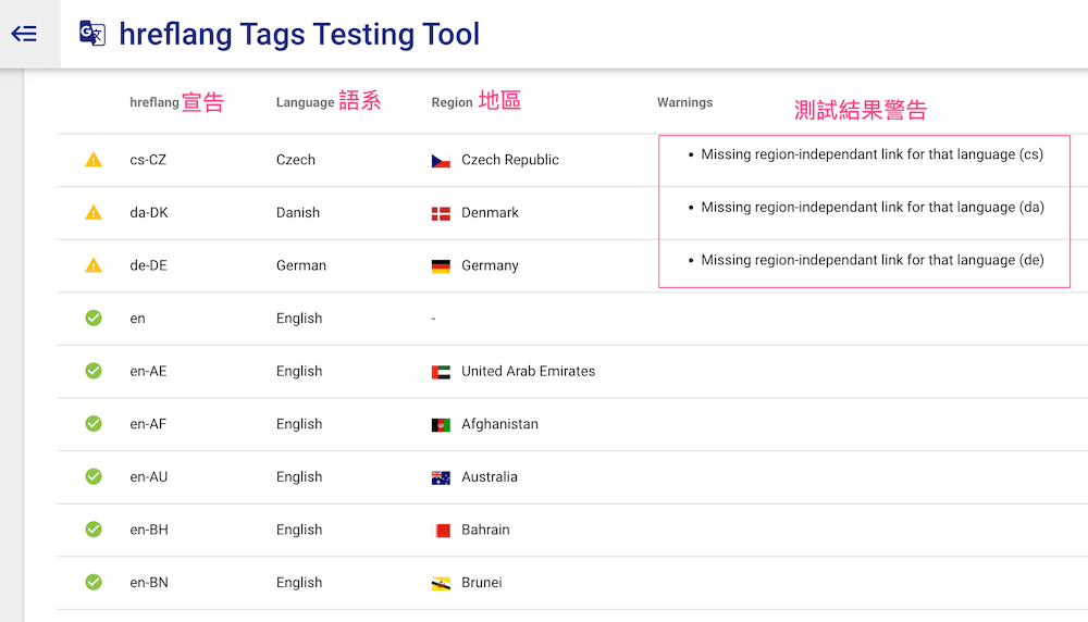 Hreflang 測試工具