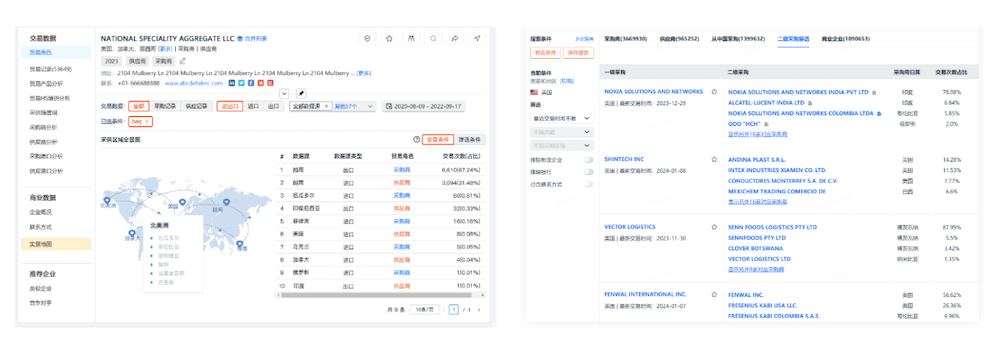 外贸海关数据