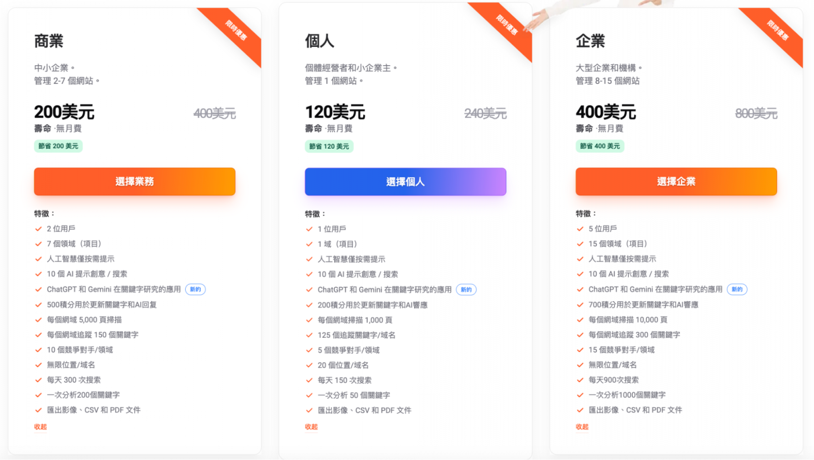 ubersuggest終身版方案費用與可用功能
