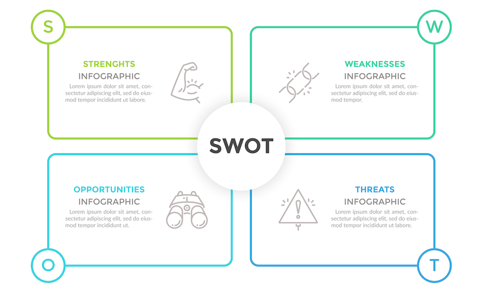 SWOT分析