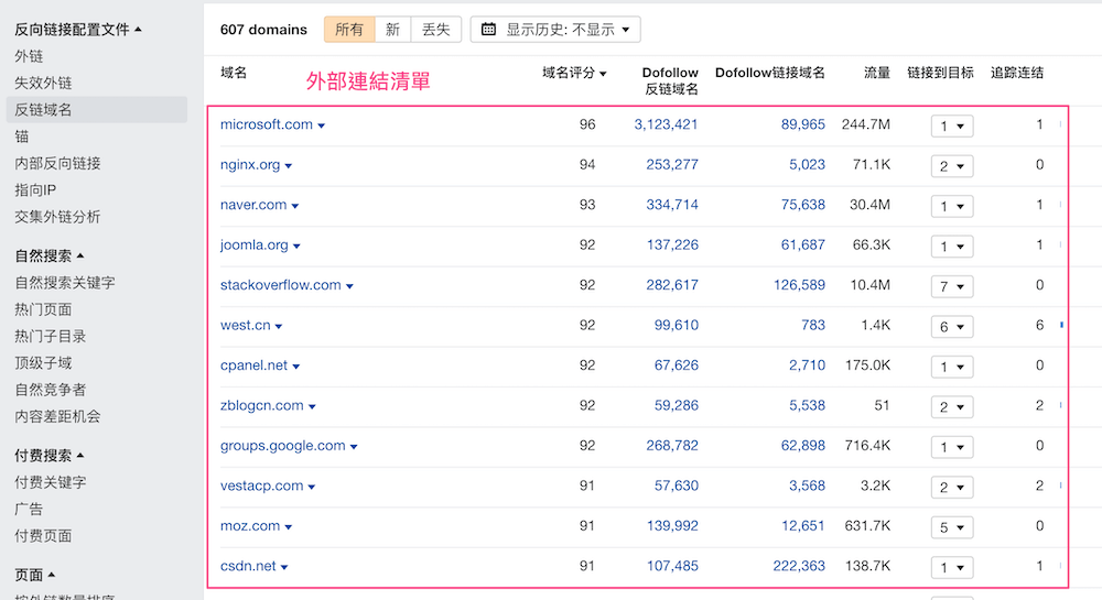 分析竞争对手外部连结