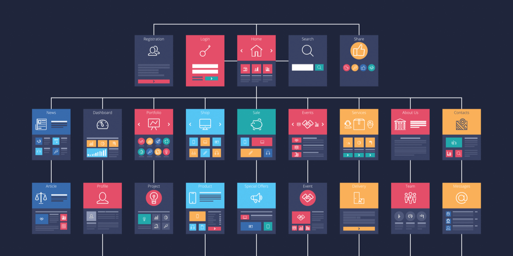 webside-sitemap