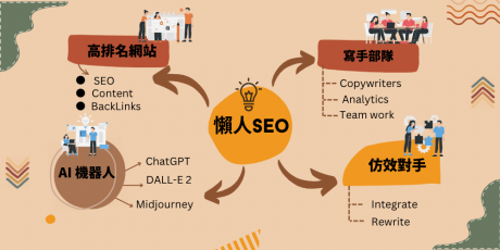 SEO真正的懒人包，自行操作SEO必看！