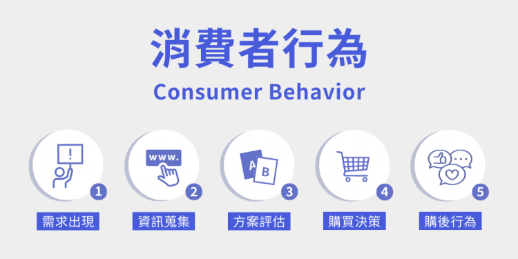 消費者行為分析！掌握顧客旅程地圖，讓行銷轉換更有效率！