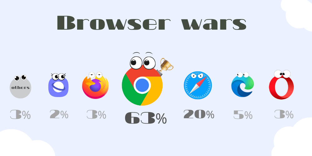 browser-wars-marketing