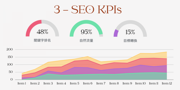 SEO的KPI怎麼定？ 3個最重要的SEO成效評估