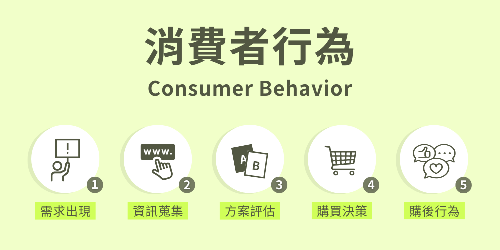 consumer-behavior