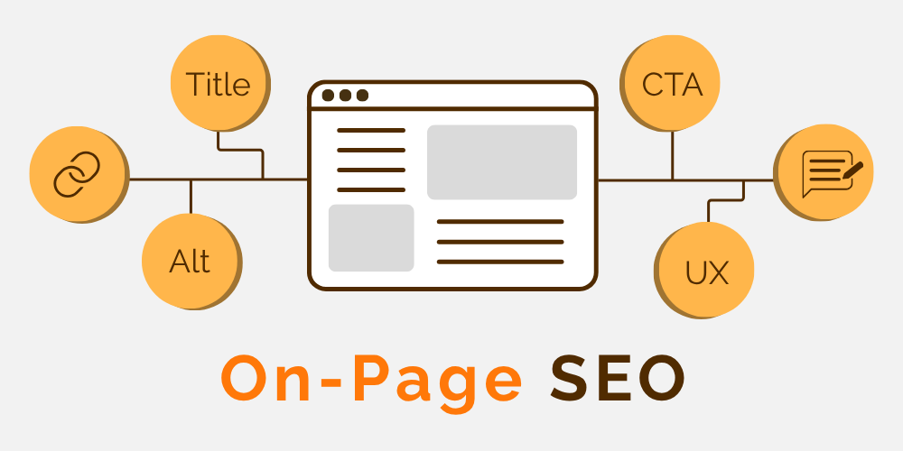 On Page SEO