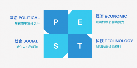 PEST分析是什麼？ PEST分析案例分享
