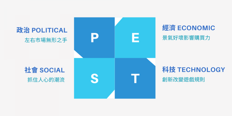 PEST分析是什麼？ PEST分析案例分享