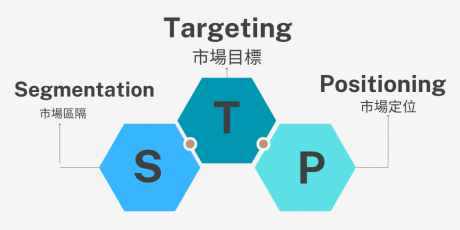 STP是什麼? 一篇精準掌握 STP分析技巧!