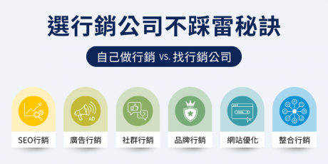 行销公司怎么选？网路行销公司类型、费用与台中推荐一次看