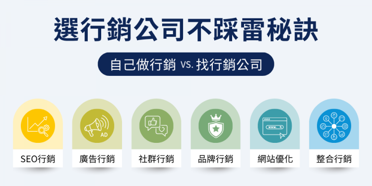 行销公司怎么选？网路行销公司类型、费用与台中推荐一次看