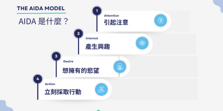 AIDA是什麼？從吸引客戶到讓客戶購買的行銷過程