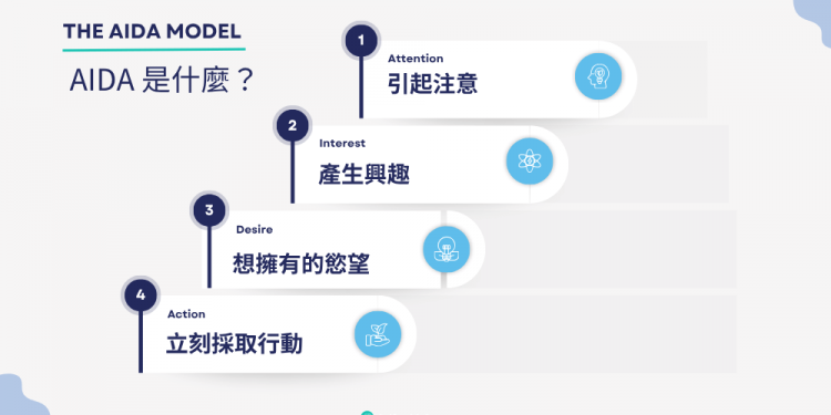 AIDA是什麼？從吸引客戶到讓客戶購買的行銷過程