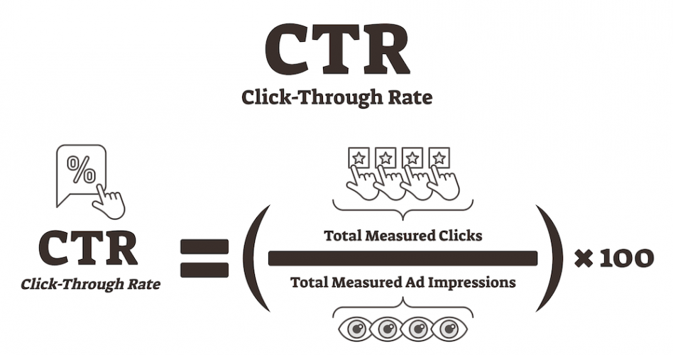 CTR-formula-ok