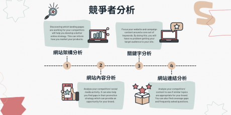 SEO操作重要关键：分析你的竞争对手