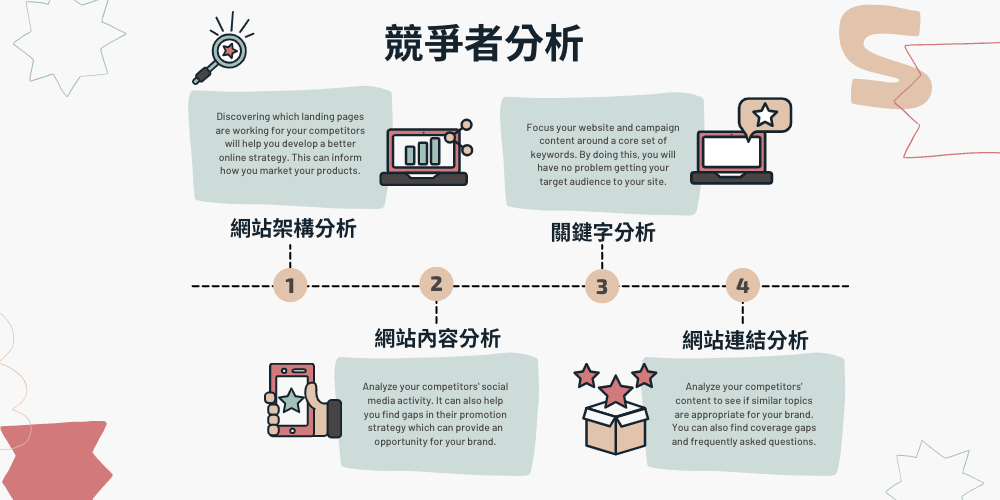 SEO操作重要關鍵：分析你的競爭對手-達文西數位科技